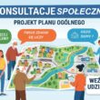 Ogłoszenie o konsultacjach społecznych projektu Planu Ogólnego Gminy Łowicz
