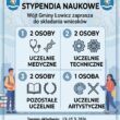 Nabór wniosków o przyznanie stypendiów naukowych
